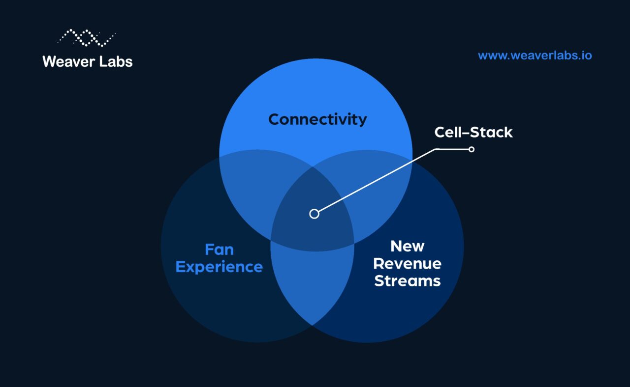Transforming Stadium Connectivity: The Power of Cell-Stack by Weaver Labs
